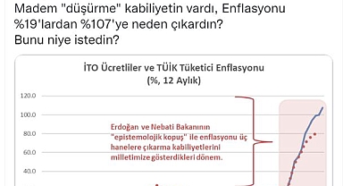 CHP Sözcüsü Faik Öztrak, Cumhurbaşkanı Recep Tayyip Erdoğan’a, “İTO'nun ücretliler enflasyonu, eylülde yüzde 107,4 ile rekor kırdı