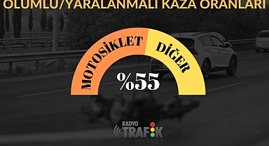 ''İZMİR'DE ÖLÜMLÜ/YARALANMALI KAZALARIN DİKKAT ÇEKEN İSTATİSTİKLERİ
