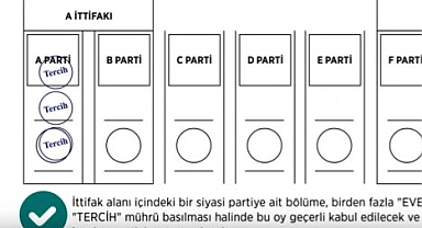 Oylar hangi durumlarda geçersiz sayılır?