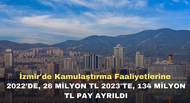 2022'de, 26 milyon TL 2023'te, 134 milyon TL pay ayrıldı