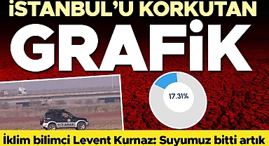 İstanbulluları korkutan rakam: Yüzde 17,31... Alarm verildi! Barajlarda kuraklık tehlikesi