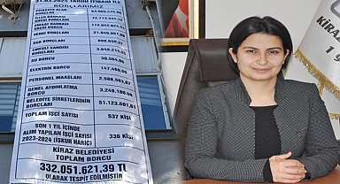 Kiraz Belediyesi borç içinde: Yeni başkan mali tabloyu astı!