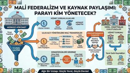 Mali Federalizm Ve Kaynak Paylaşımı: Parayı Kim Yönetecek?